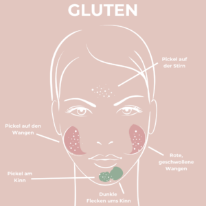 Gluten Gesichtstyp