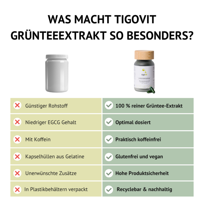 tigovit Grünteekomplex Starter Paket – Bild 5